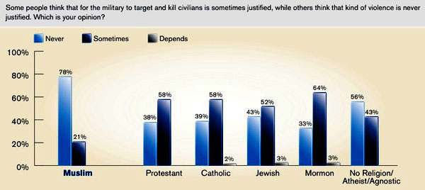 target-kill-civilians2
